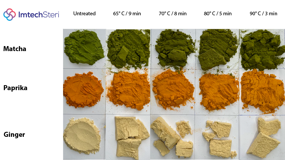 Organoleptic Assessment